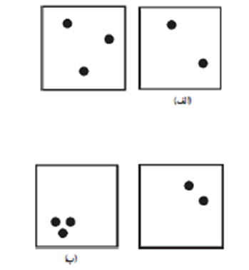 در دو شکل اول نقاط پراکنده در دو کادر مشابه جاذبه قابل توجهی به‌وجودنیاورده‌است و در دو شکل دوم با نزدیک شدن نقاط به یکدیگر تمرکز بصری ایجاد می‌شود.