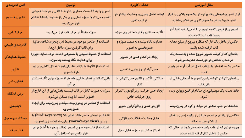 اصول کادربندری