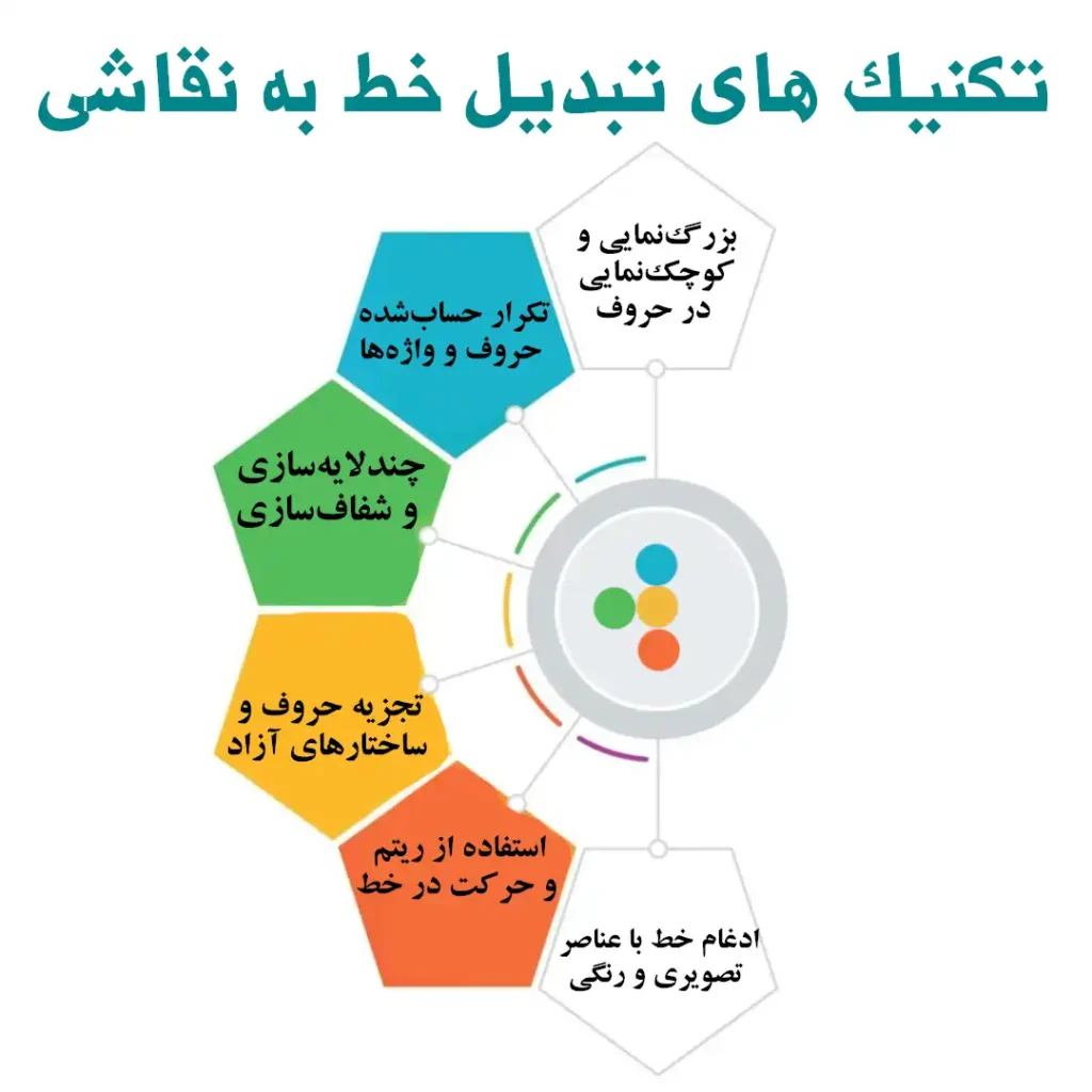 تکنیک تبدیل خط به نقاشی