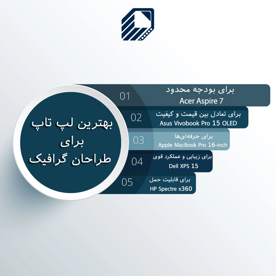 خرید لپ تاپ