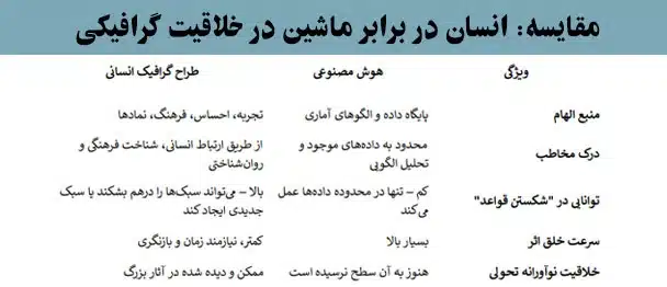 مقایسه خلاقیت انسان و ماشین