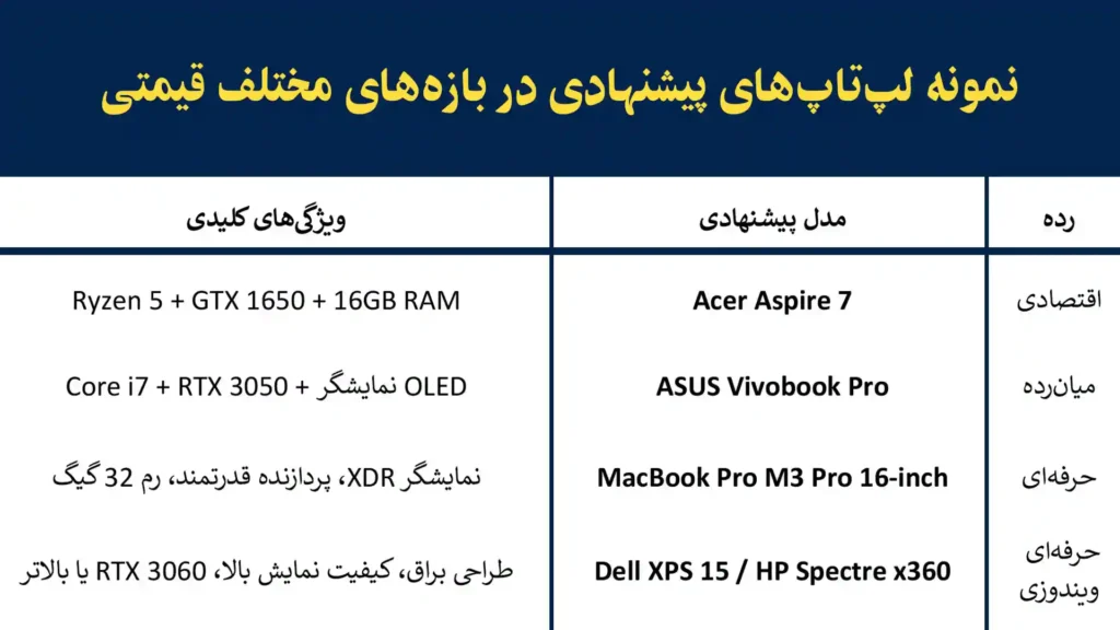 بهترین لپتاپ برای طراحان گرافیک